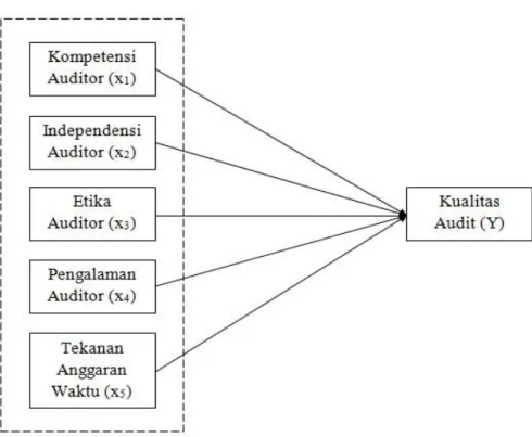 Gambar 1. Kerangka Penelitian 