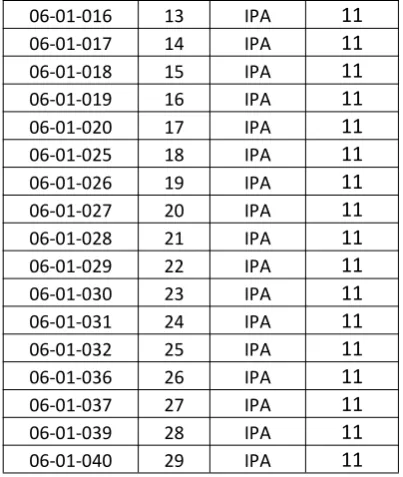 Gambar 1 Implementasi Rapid Miner