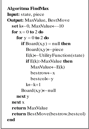 Gambar 10. Pseudocode FindMax  