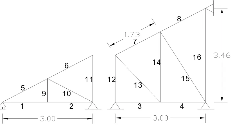 Tabel 3.2. Perhitungan panjang batang pada setengah kuda-kuda  