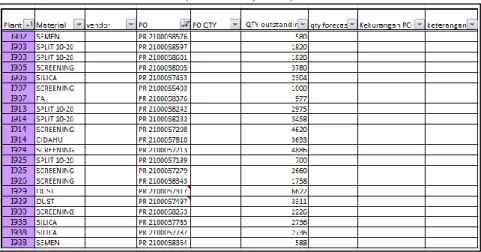 Tabel 2. Data Purchase Requistion  (Olah data, 2020) 
