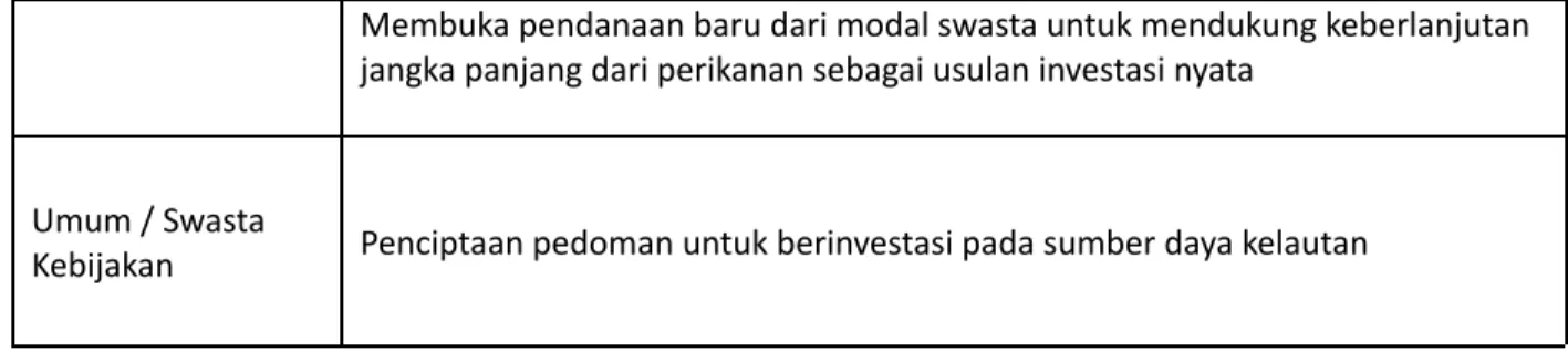 Gambar 2: MetrikKerangka Kerja M&amp;E