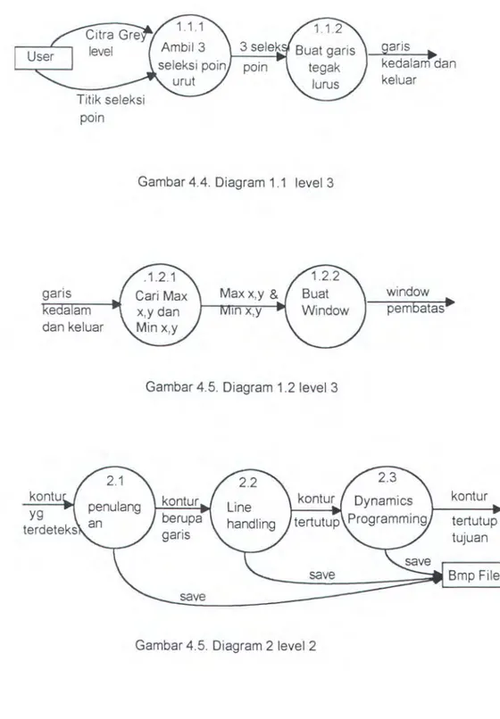 Gambar 4.4 . Diagram 1.1  level 3 
