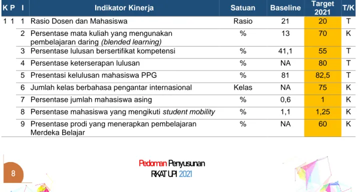Tabel 2. Indikator Kinerja UPI Tahun 2021 