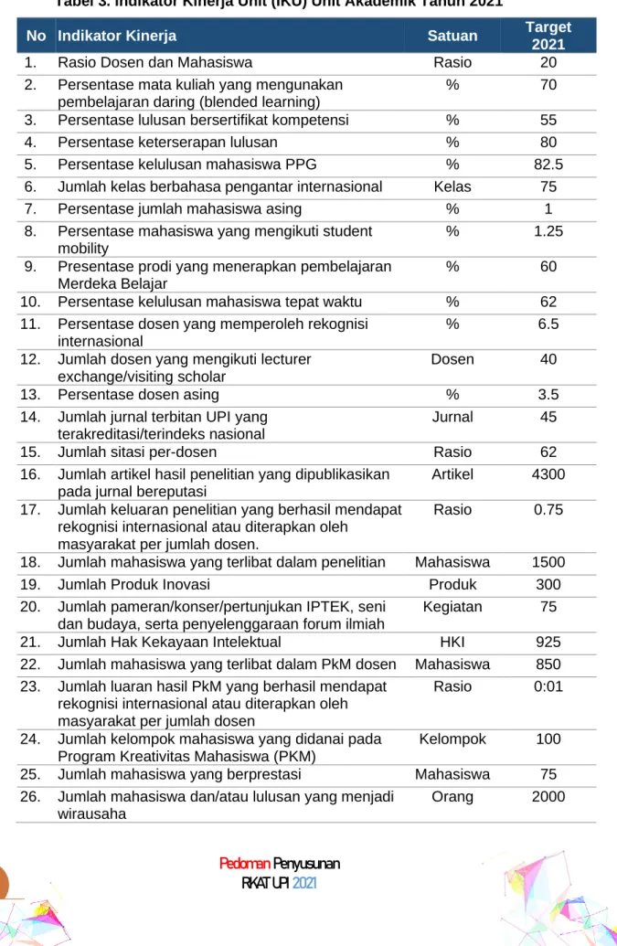 Tabel 3. Indikator Kinerja Unit (IKU) Unit Akademik Tahun 2021 