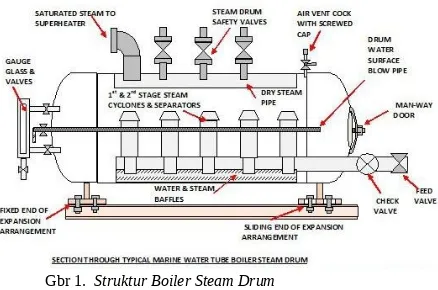Gambar 1 menunjukkan struktur Boiler Steam DrumPT. PJB UP Muara Karang. Steam Drum terletak di bagianatas boiler untuk memberikan reservoir atas untuk air yangmeliputi tube bank menghasilkan
