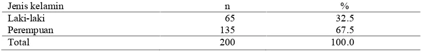 Tabel 5 Sebaran mahasiswa berdasarkan jenis kelaminn%