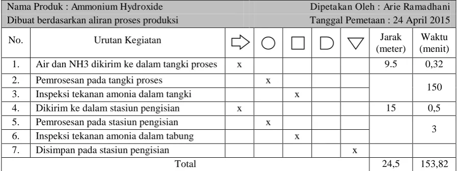 Gambar 2 