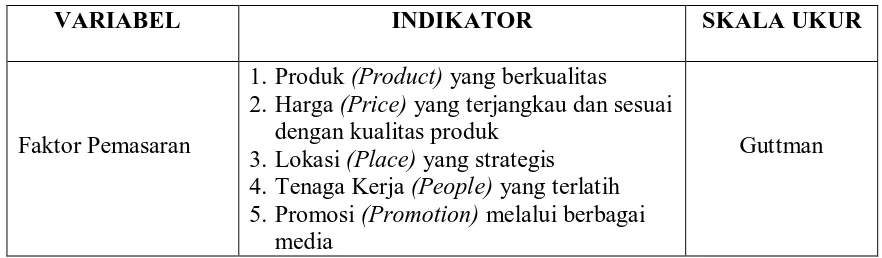 Tabel 1.3 Variabel dan Indikator Penelitian 