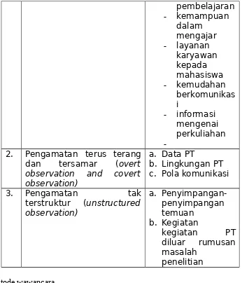 49Tabel 3.1 Hadari Nawawi, Metode Penelitian Bidang Sosial, (Jogjakarta : Gajah Mada University