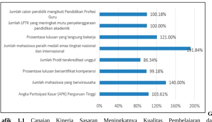 Grafik berikut ini4. 