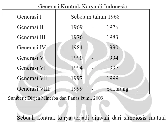 Tabel 1.A Generasi Kontrak Karya di Indonesia 