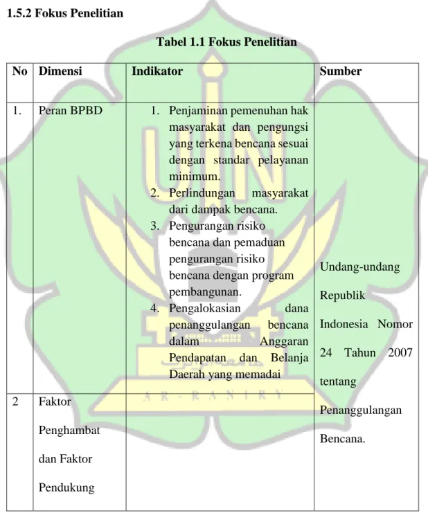 Tabel 1.1 Fokus Penelitian 