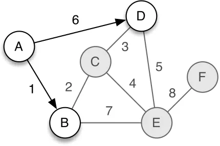 Figure 4: Direct Contact routing example