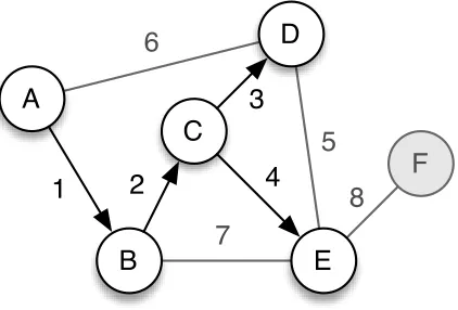 Figure 7: Epidemic Routing Example