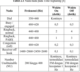 Tabel 2.1  Nada-nada pada Tone Signaling [8] 