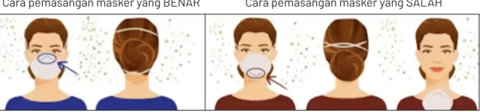 Gambar	3.		Cara	pemasangan	masker			(sumber: https://www.youtube.com/watch?v=z8LuO9SoEqs)