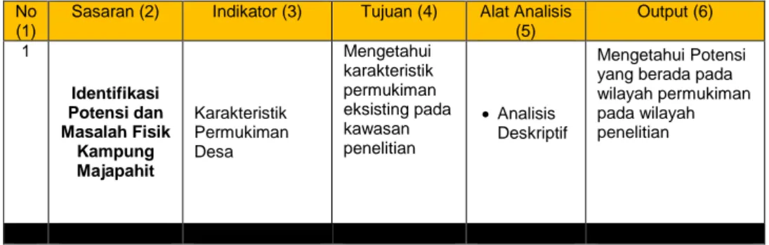 Tabel 3. 6 Metode Analisa Penelitian  No 