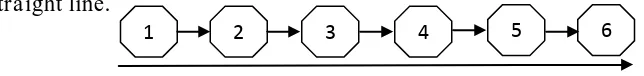 Gambar 2. Serpentine/Zig Zag 