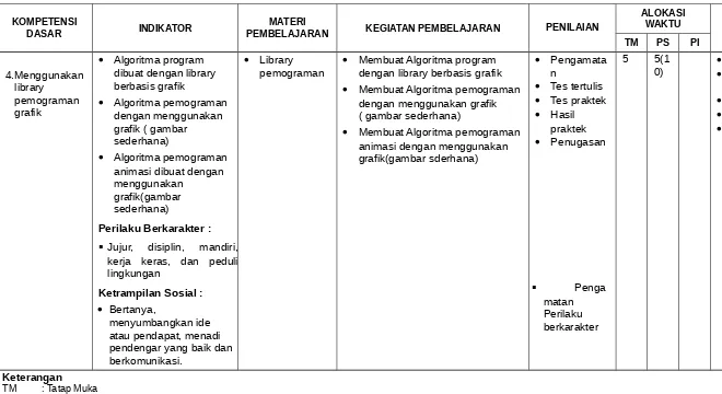 grafik Algoritma pemograman dengan menggunakan dengan menggunakan grafik ( gambar sederhana)