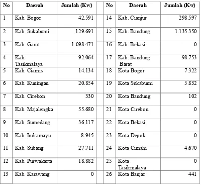 Tabel 1 Produksi Sayuran Tomat di Jawa Barat Tahun 2009
