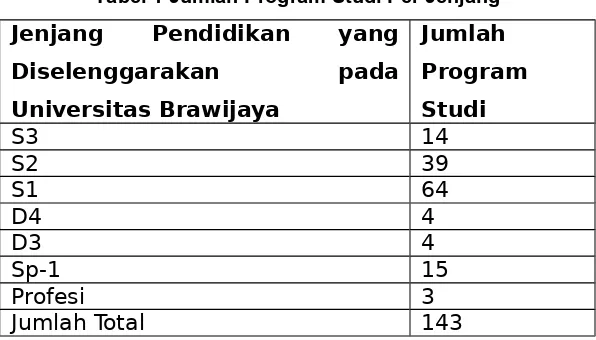Tabel 1 Jumlah Program Studi Per Jenjang