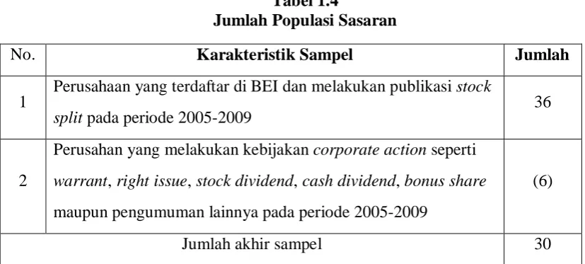 Tabel 1.4 Jumlah Populasi Sasaran  