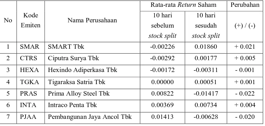 Tabel 4.1 Analisis Deskriptif Rata-Rata 