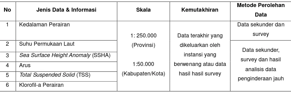 Tabel 2. Kebutuhan Data dan Informasi untuk Penentuan  Daerah Potensi Ikan Pelagis 
