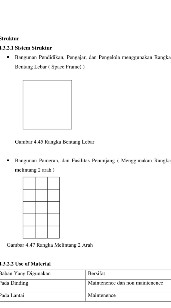 Gambar 4.47 Rangka Melintang 2 Arah 