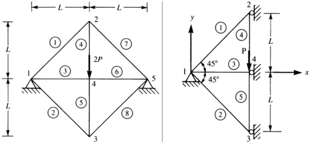 Gambar 20. Simbol tumpuan sendi/engsel 