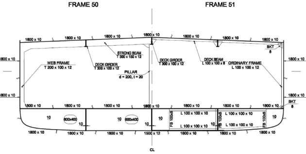 Gambar 36. Midship Section 