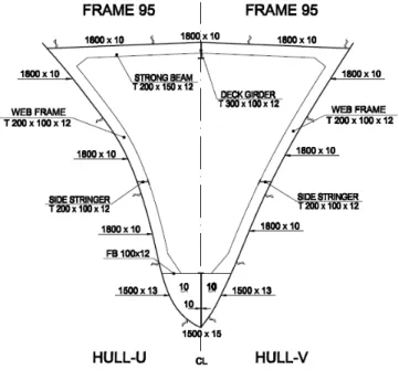 Gambar 37. Fore section U dan V 