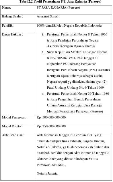 Tabel 2.2 Profil Perusahaan PT. Jasa Raharja (Persero) 