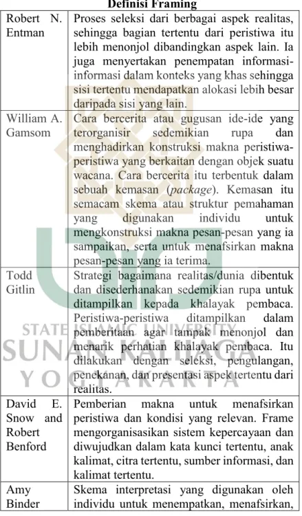 Tabel 1.1  Definisi Framing  Robert  N. 