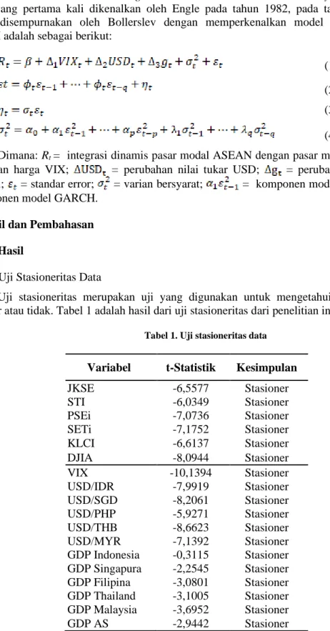 Tabel 1. Uji stasioneritas data 