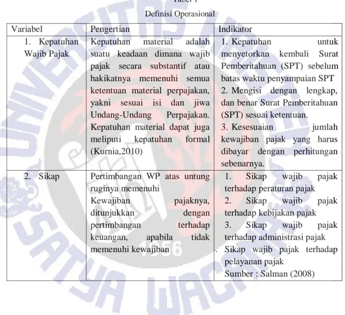 Tabel 1  Definisi Operasional 