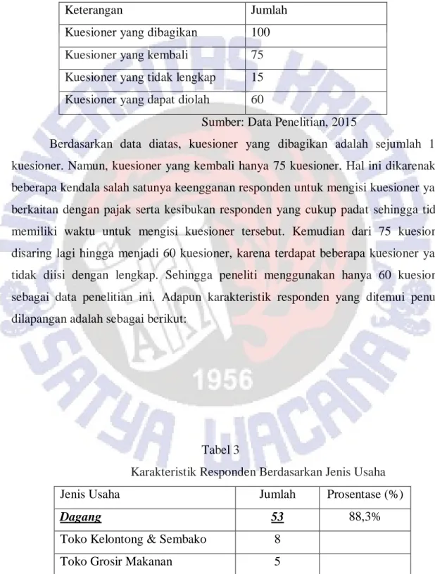 Tabel 2  Distribusi Kuesioner 