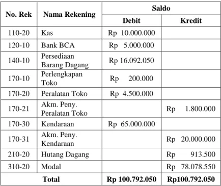 Tabel II.1 