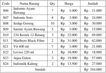 Tabel II.7 