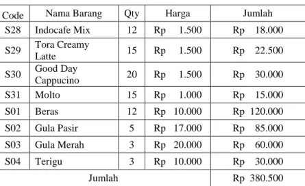 Tabel II.10 