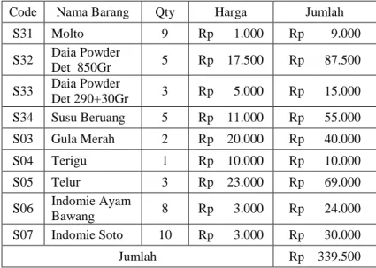 Tabel II.12 