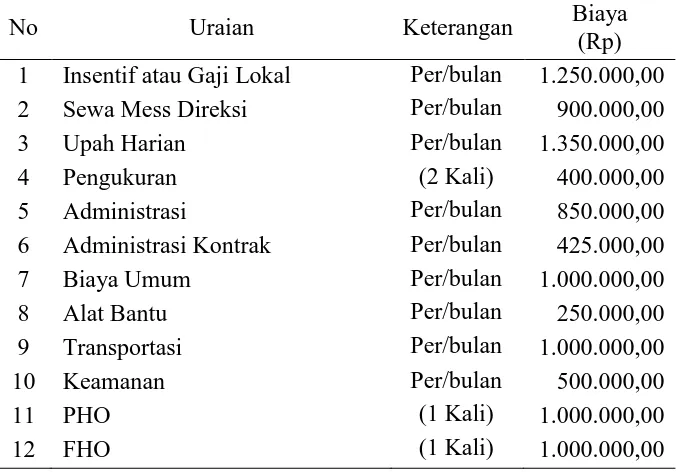 Tabel 7. Analisa Perhitungan Biaya Pekerjaan Pelindung Tebing Sungai Randu Gunting. 