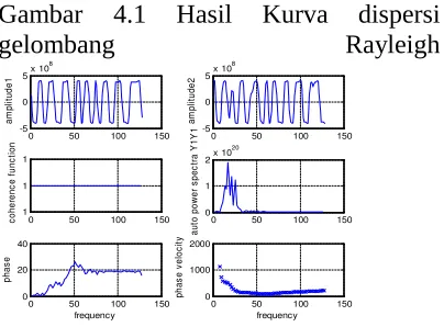 Gambar  4.1  Hasil  Kurva  dispersi