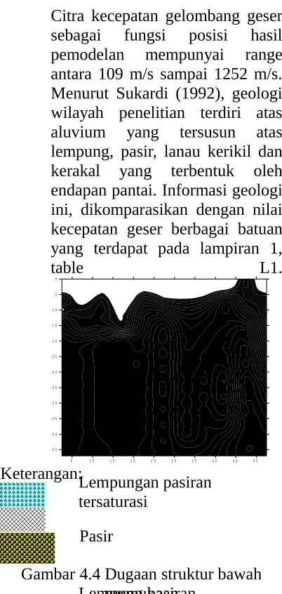 Gambar 4.3. Pemodelan dua dimensi
