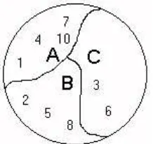 Gambar 4.  Perpotongan dari A dan B 