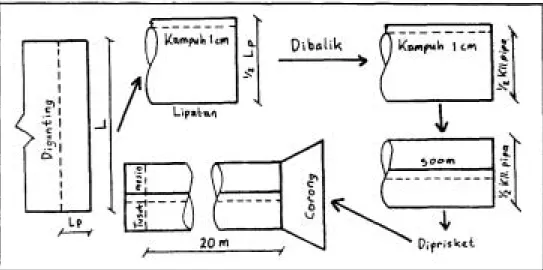 Gambar 4.  Skema pembuatan pi pa  pipih tipe  A 