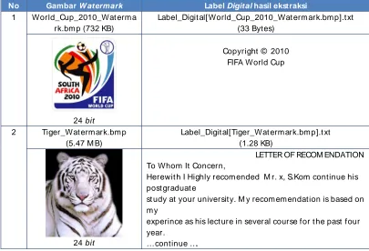 Tabel 1 Observasi Proses Penyisipan Label Digital 