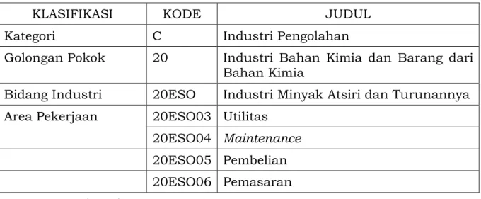 Tabel 1.1 Klasifikasi Bidang Industri Minyak Atsiri berdasarkan KBLI 2017 