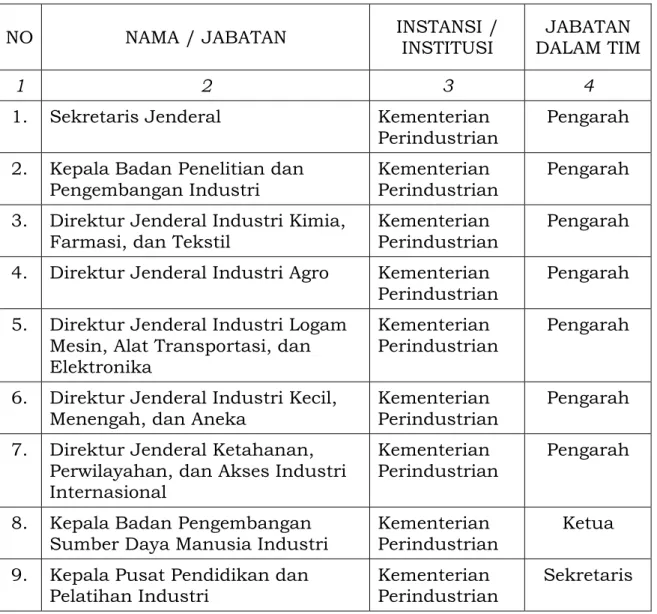 Tabel  1.  Susunan  komite  standar  kompetensi  RSKKNI  Bidang  Industri  Minyak Atsiri dan Turunannya 